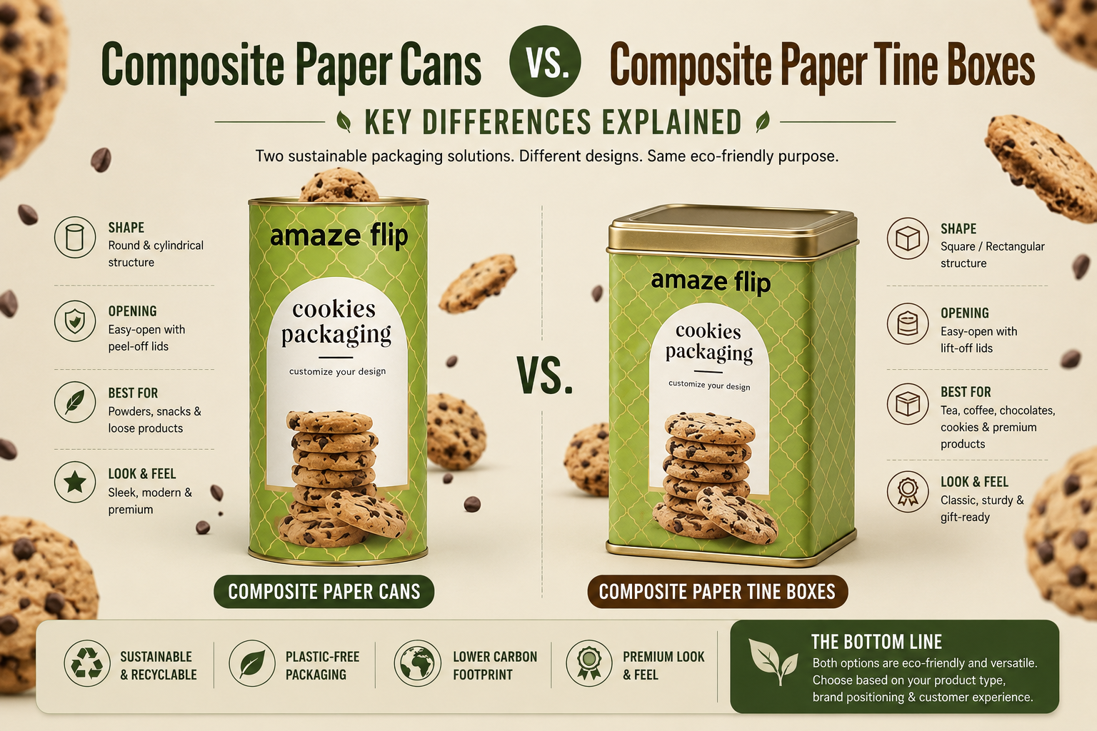 Composite Paper Cans vs. Composite Paper Tine Boxes: Key Differences Explained